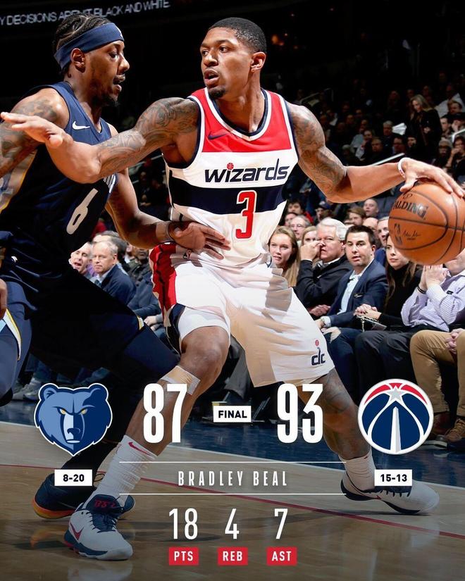 熊猫直播-鹈鹕客场力克黄蜂，继续追